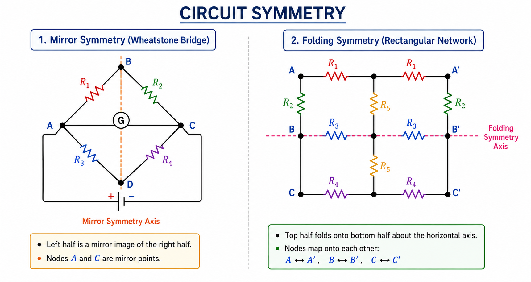 Circuit Symmetry Diagram